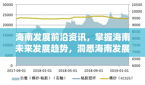 海南发展动态解析，前沿资讯与未来趋势展望