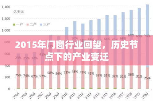 门窗行业深度变革
