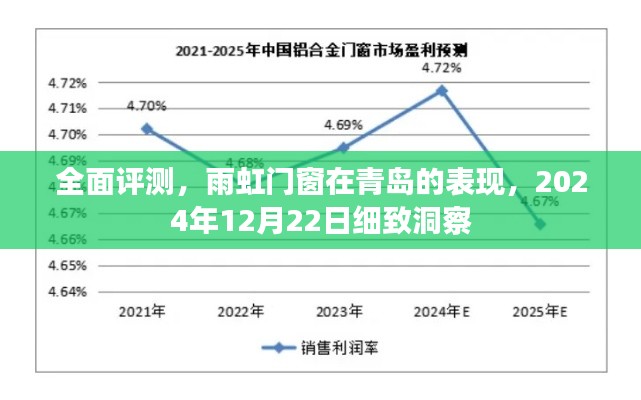 青岛雨虹门窗全面评测报告，细致洞察与深度体验（2024年12月22日）