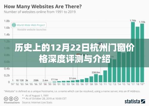杭州门窗市场