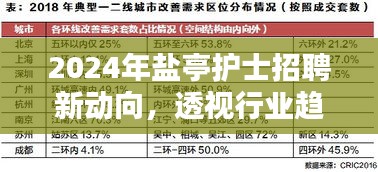 2024年盐亭护士招聘新动向，行业趋势与个人观点解析