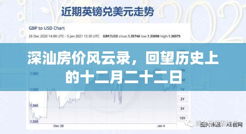深汕房价风云录，回望历史上的十二月二十二日房价变迁