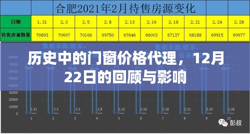 历史门窗价格代理回顾，12月22日的市场影响与趋势分析