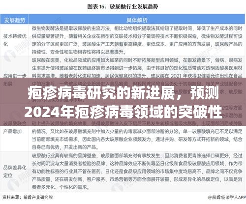 疱疹病毒研究的新进展及未来突破预测，聚焦2024年疱疹病毒领域的革新进展