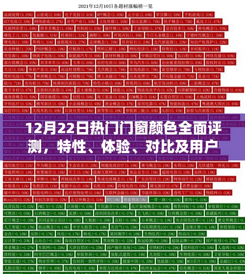 12月22日热门门窗颜色深度解析，特性、体验、对比及用户群体分析