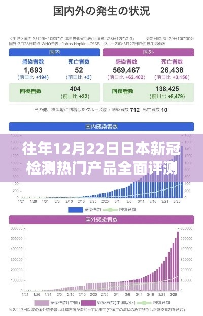 日本新冠检测热门产品全面评测，历年12月22日回顾