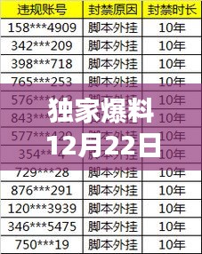 独家爆料，QQ账号修改器最新版功能升级解析（12月22日）
