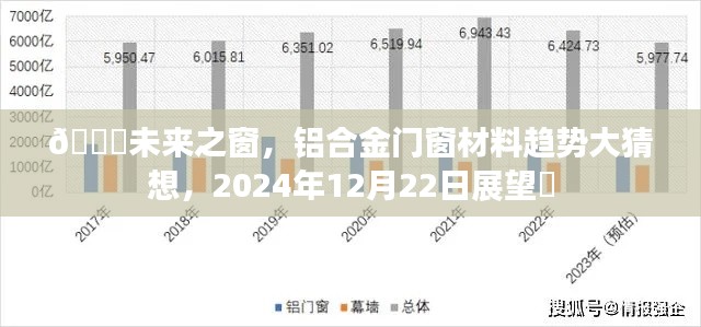 未来之窗，铝合金门窗材料趋势展望与猜想，2024年展望