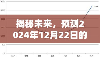 揭秘未来波头趋势，预测2024年12月22日最新潮流动向