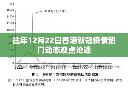 香港新冠疫情热门动态观点论述，历年12月22日回顾与解析