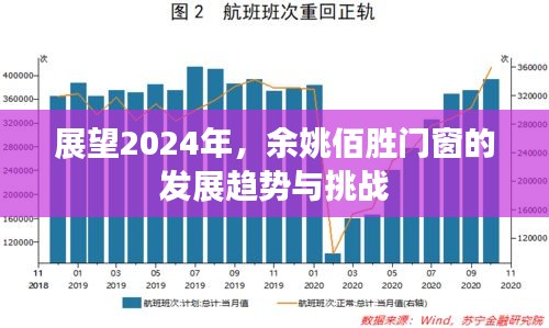 2024年余姚佰胜门窗的发展展望，趋势、机遇与挑战