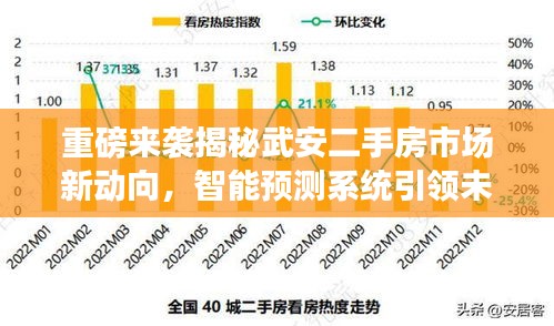 揭秘武安二手房市场新动向，智能预测平台引领未来交易潮流与房产市场深度体验报告（2024年）