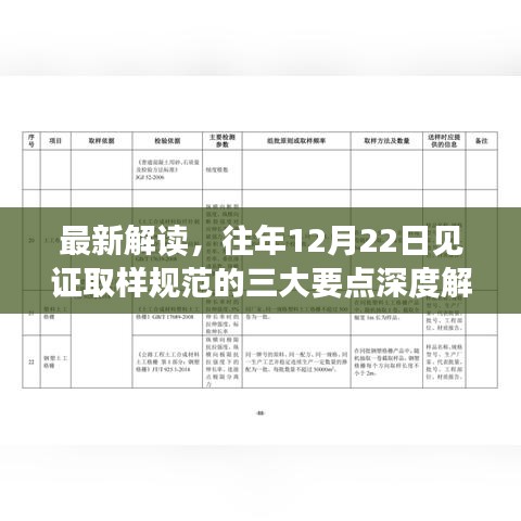 往年12月22日见证取样规范深度解读三大要点解析