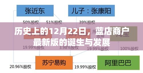 蓝店商户最新版诞生与发展的历史回望——12月22日视角