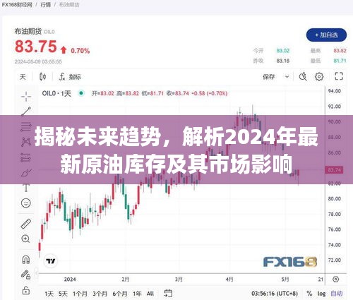 未来趋势
