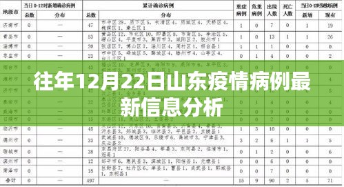 疫情分析