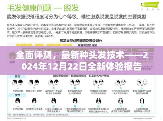 最新种头发技术全面评测，2024年体验报告总结