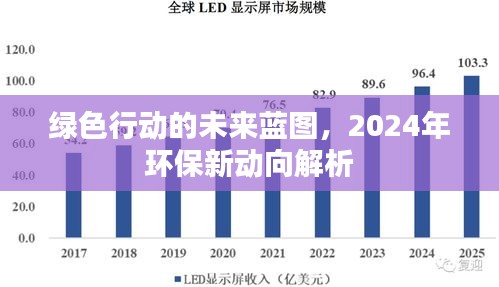 未来蓝图