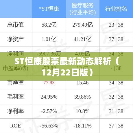 ST恒康股票最新动态解析报告（12月22日更新）