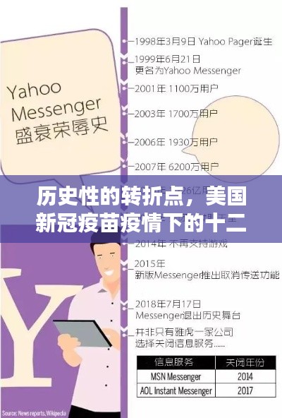 美国新冠疫苗疫情下的历史转折，十二月二十二日的回望