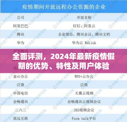2024年疫情假期优势、特性与用户全面体验评测报告