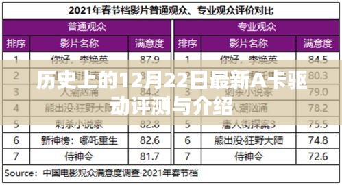 最新A卡驱动评测与介绍，历史上的12月22日回顾