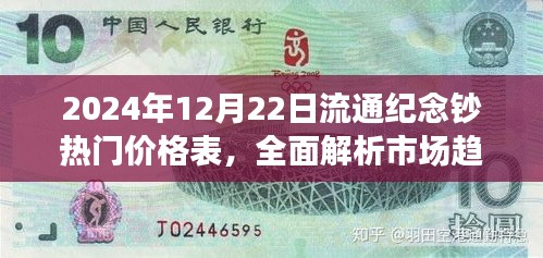 2024年流通纪念钞热门价格表及市场趋势与收藏价值全面解析