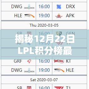揭秘LPL积分榜最新动态，三大看点深度解析——12月22日特辑