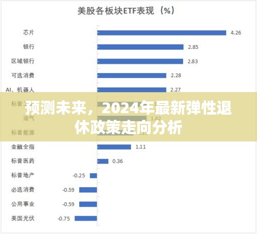 2024年弹性退休政策走向分析与未来预测