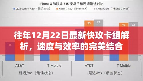 最新快攻卡组解析，速度与效率的完美融合，历年12月22日数据解读
