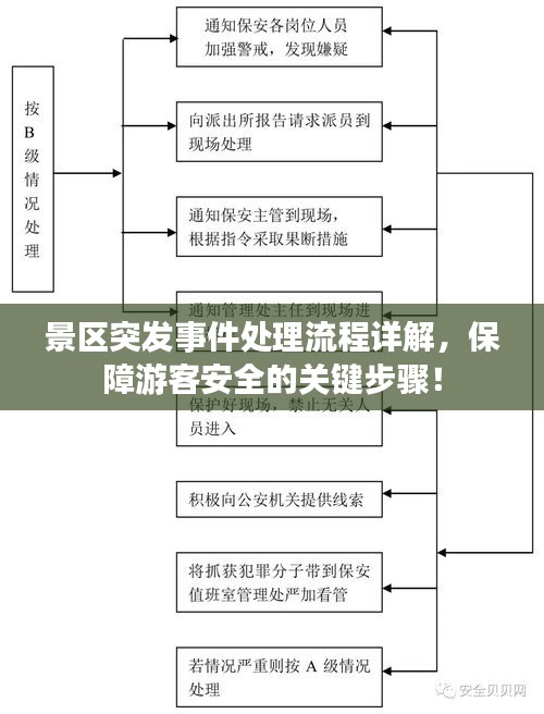 景区突发事件处理流程详解，保障游客安全的关键步骤！