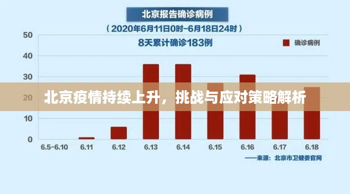 北京疫情持续上升，挑战与应对策略解析