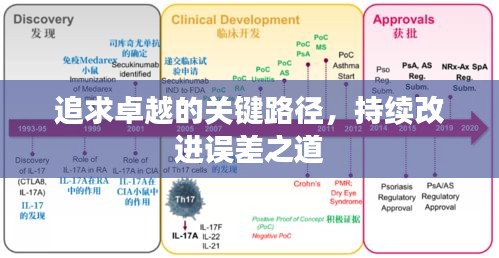 追求卓越的关键路径，持续改进误差之道