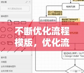 不断优化流程模版，优化流程的意义 
