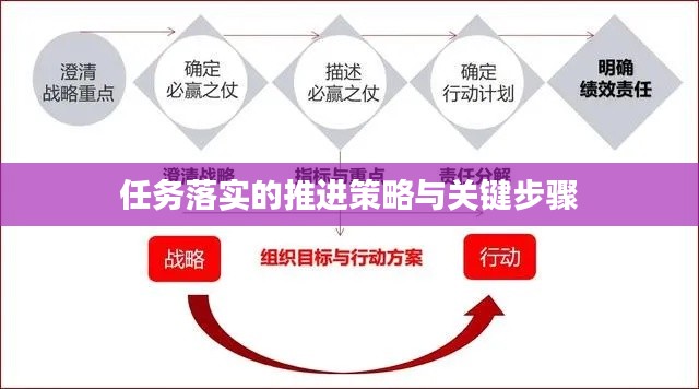 任务落实的推进策略与关键步骤