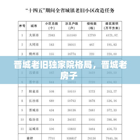 晋城老旧独家院格局，晋城老房子 