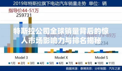 特斯拉公司全球销量背后的惊人市场影响力与排名揭秘