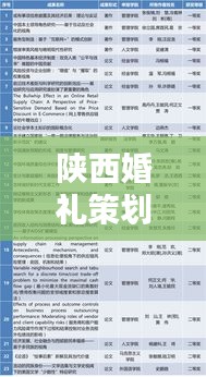 陕西婚礼策划公司排名榜单，精选优质企业推荐！