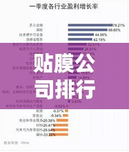 贴膜公司排行榜TOP X，行业影响力揭秘！