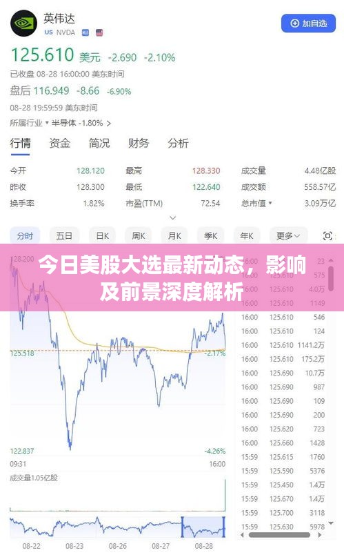 今日美股大选最新动态，影响及前景深度解析