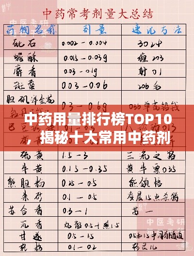 中药用量排行榜TOP10，揭秘十大常用中药剂量