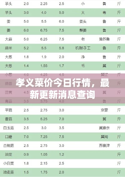 孝义菜价今日行情，最新更新消息查询
