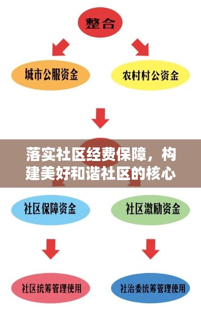 落实社区经费保障，构建美好和谐社区的核心要素