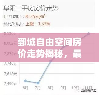 鄄城自由空间房价走势揭秘，最新分析报告！