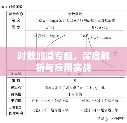 对数加减专题，深度解析与应用实战