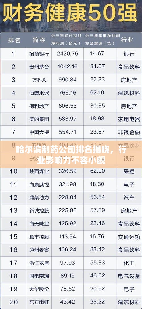 哈尔滨制药公司排名揭晓，行业影响力不容小觑