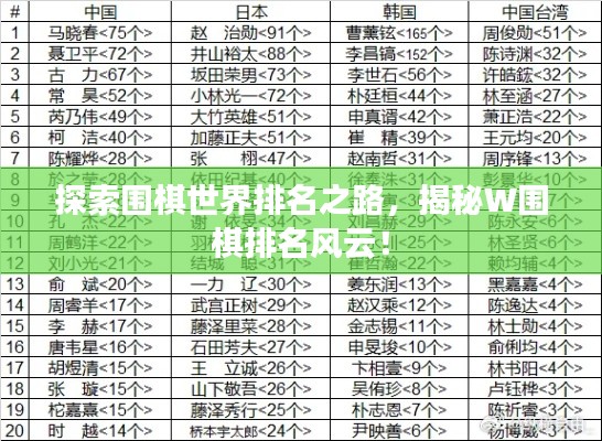 探索围棋世界排名之路，揭秘W围棋排名风云！