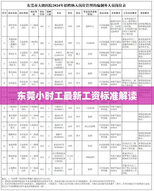 东莞小时工最新工资标准解读