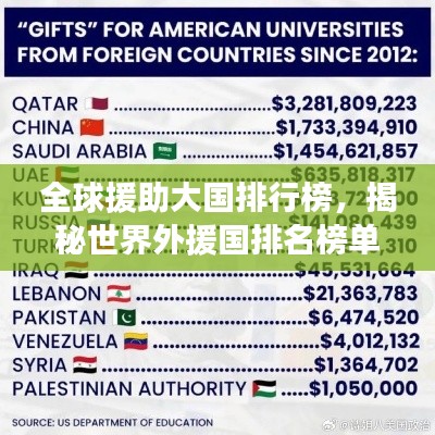 全球援助大国排行榜，揭秘世界外援国排名榜单！