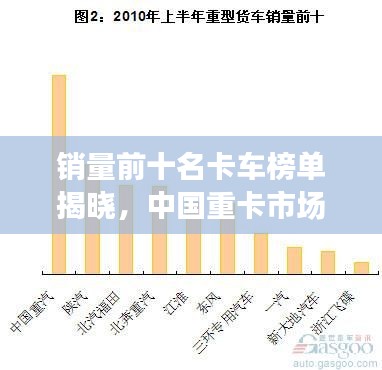 销量前十名卡车榜单揭晓，中国重卡市场格局与趋势深度解析